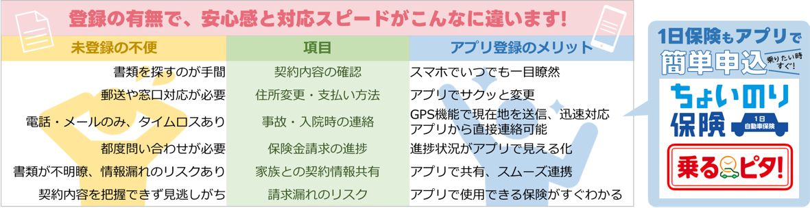 登録の有無で、安心感と対応スピードがこんなに違います！